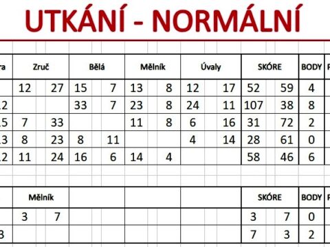 Krajské kolo házenkářského desetiboje chlapců a dívek v Kutné Hoře