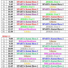 Sobota 22. února – turnaj přípravek v Kutné Hoře